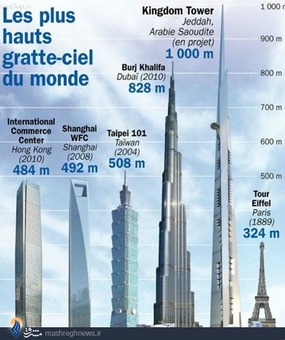 ساخت بزرگترین برج دنیا در عربستان
