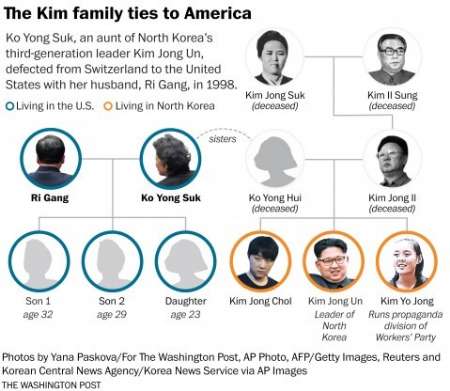 زندگی مخفیانه خاله رهبر کوریای شمالی در آمریکا