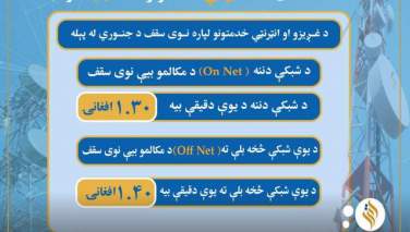 د انټرنېټ او ټیلیفونونو بیه راټیټه شوې ده