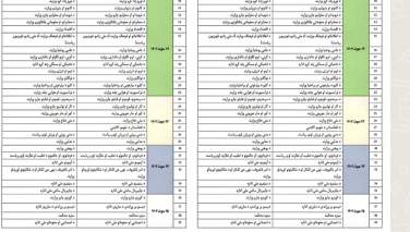 مشکل مالی طالبان؛ معاش کارمندان طالبان قربانی مصارف لویه جرگه شد